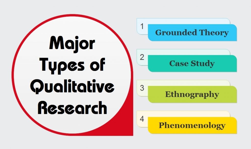 major-types-of-qualitative-research_page-1